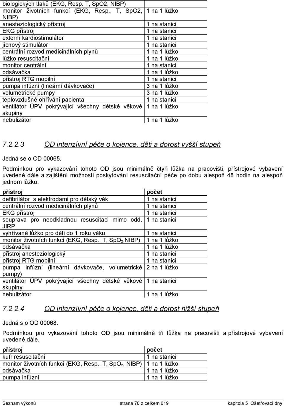 (lineární dávkovače) volumetrické pumpy teplovzdušné ohřívání pacienta ventilátor ÚPV pokrývající všechny dětské věkové skupiny nebulizátor 3 na 1 lůžko 3 na 1 lůžko 7.2.