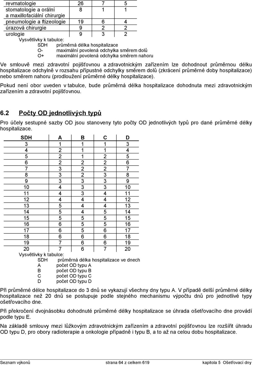 hospitalizace odchylně v rozsahu přípustné odchylky směrem dolů (zkrácení průměrné doby hospitalizace) nebo směrem nahoru (prodloužení průměrné délky hospitalizace).