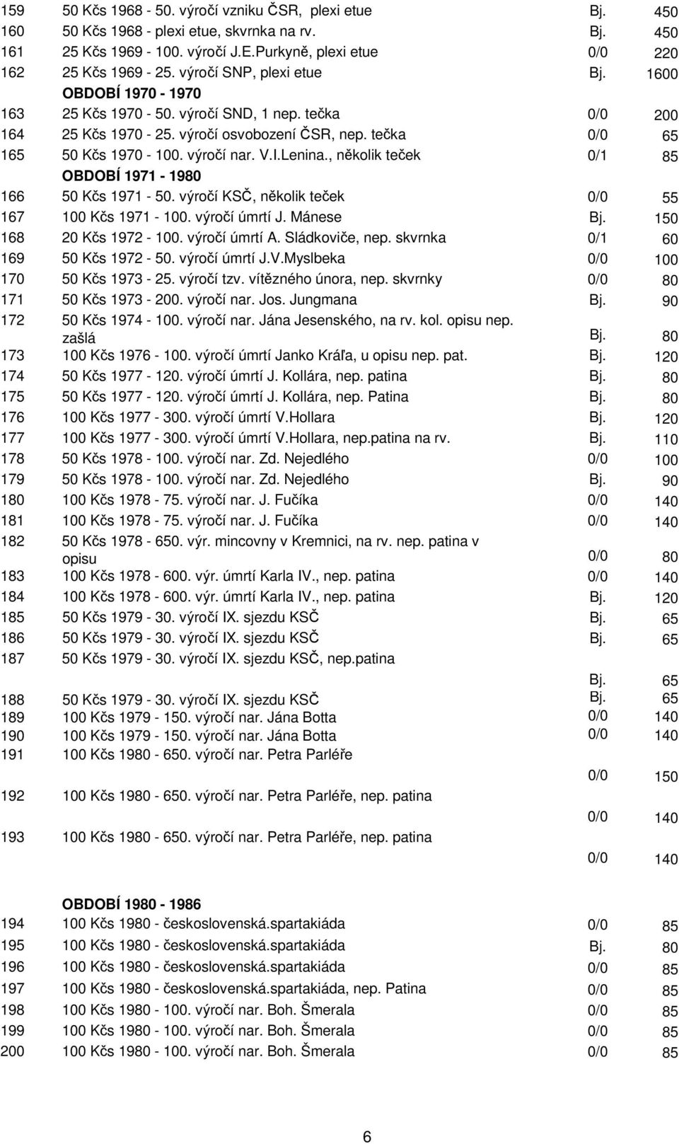 Lenina., několik teček 0/1 85 OBDOBÍ 1971-1980 166 50 Kčs 1971-50. výročí KSČ, několik teček 0/0 55 167 100 Kčs 1971-100. výročí úmrtí J. Mánese Bj. 150 168 20 Kčs 1972-100. výročí úmrtí A.