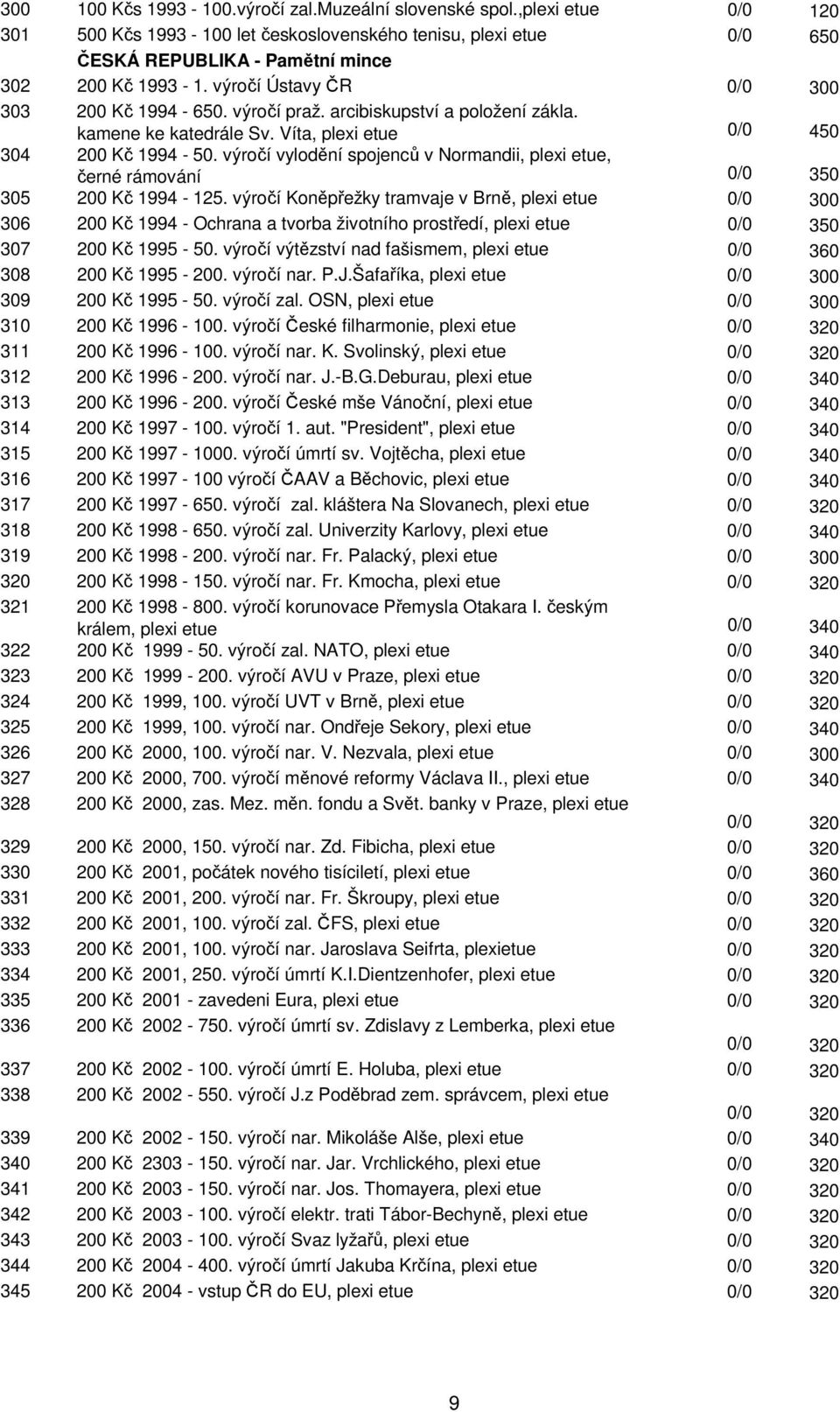 výročí vylodění spojenců v Normandii, plexi etue, černé rámování 0/0 350 305 200 Kč 1994-125.
