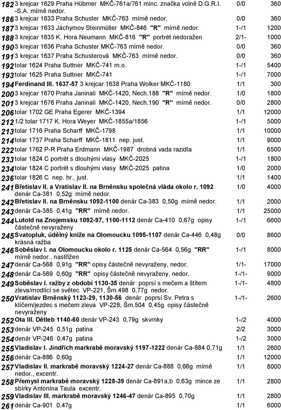 Hora Neumann MKČ-816 "R" portrét nedoražen 2/1-1000 190 3 krejcar 1636 Praha Schuster MKČ-763 mírně nedor. 0/0 360 191 3 krejcar 1637 Praha Schusterová MKČ-763 mírně nedor.