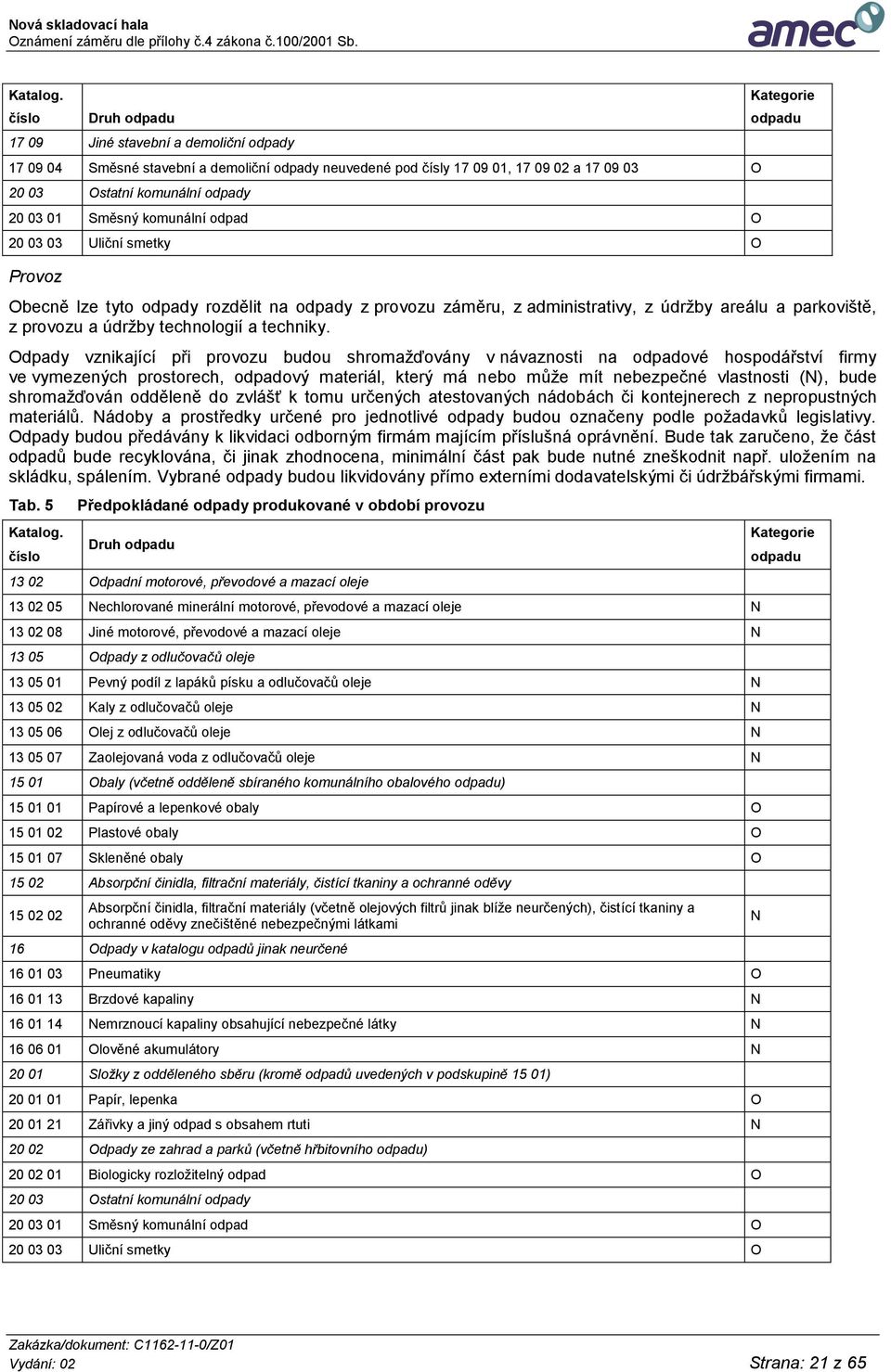 komunální odpad O 20 03 03 Uliční smetky O Provoz Kategorie odpadu Obecně lze tyto odpady rozdělit na odpady z provozu záměru, z administrativy, z údržby areálu a parkoviště, z provozu a údržby