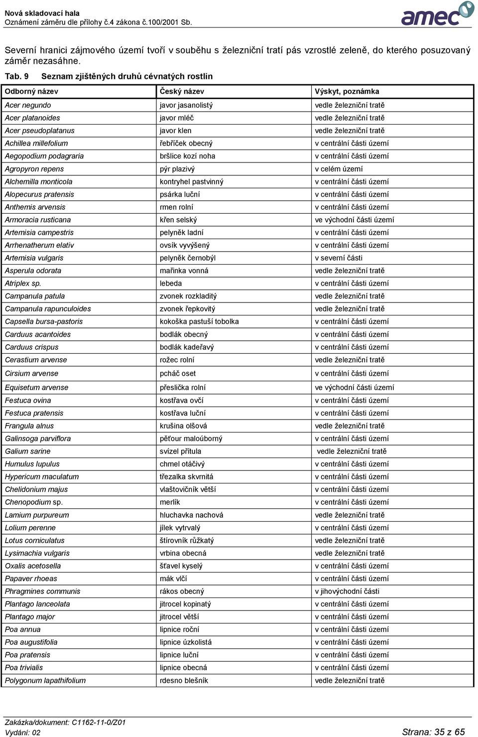 pseudoplatanus javor klen vedle železniční tratě Achillea millefolium řebříček obecný v centrální části území Aegopodium podagraria bršlice kozí noha v centrální části území Agropyron repens pýr