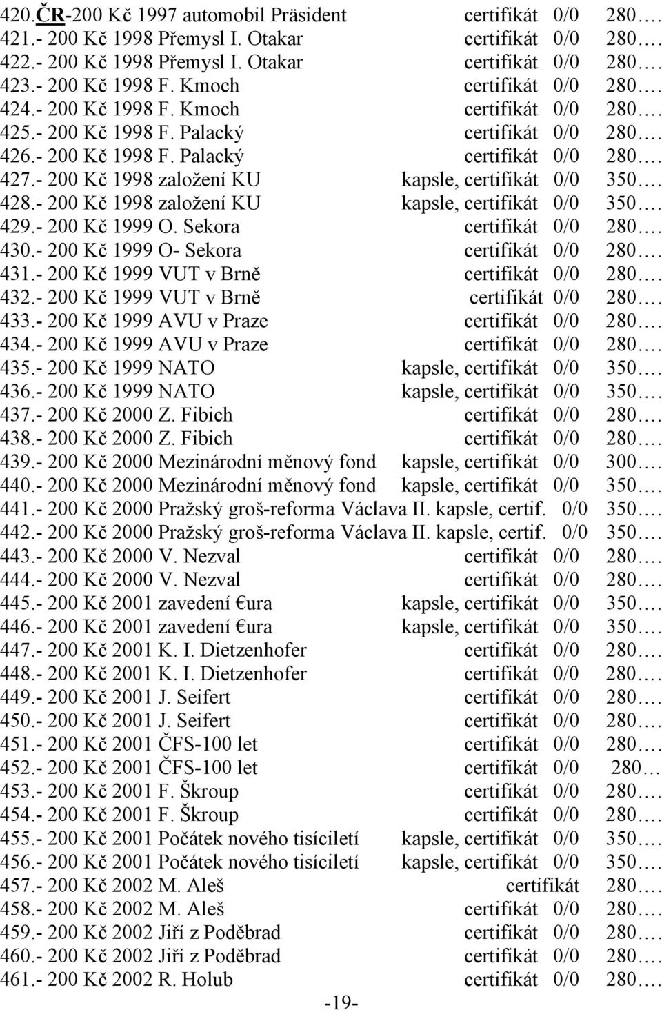 - 200 Kč 1998 založení KU kapsle, certifikát 0/0 350. 428.- 200 Kč 1998 založení KU kapsle, certifikát 0/0 350. 429.- 200 Kč 1999 O. Sekora certifikát 0/0 280. 430.
