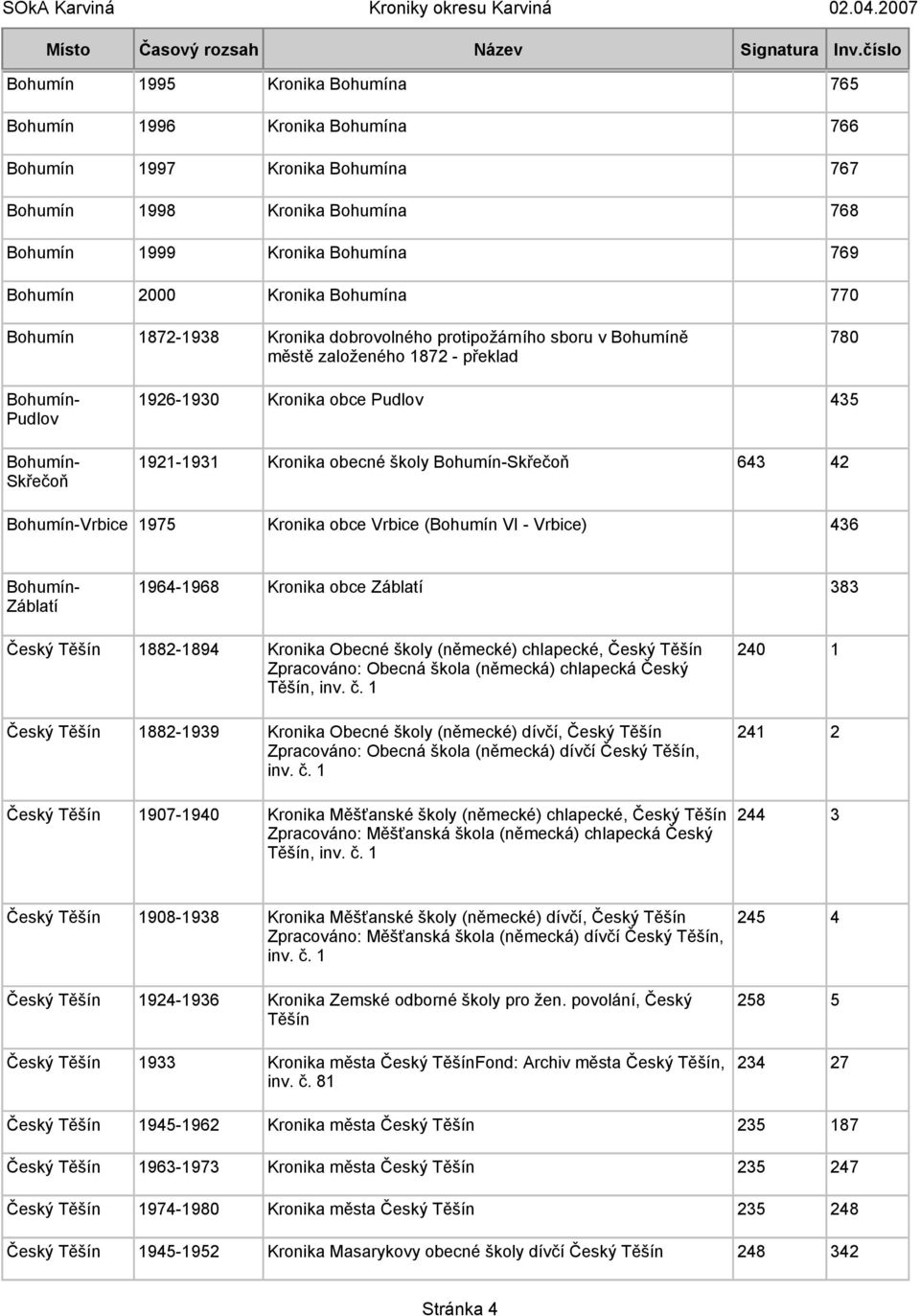 obecné školy Bohumín-Skřečoň 643 42 Bohumín-Vrbice 1975 Kronika obce Vrbice (Bohumín VI - Vrbice) 436 Bohumín- Záblatí 1964-1968 Kronika obce Záblatí 383 Český Těšín 1882-1894 Kronika Obecné školy
