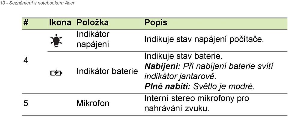 Nabíjení: Při nabíjení baterie svítí Indikátor baterie indikátor