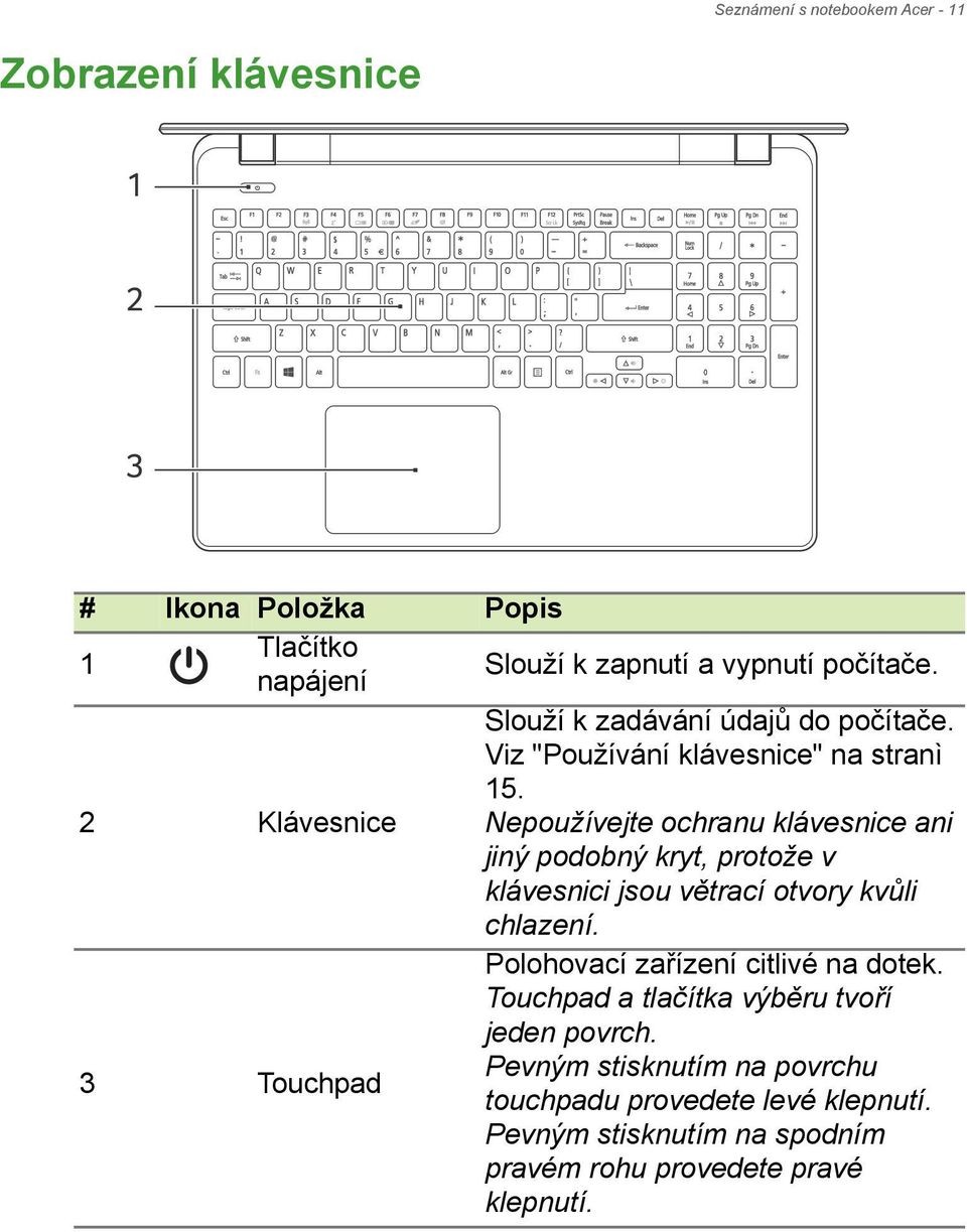 Nepoužívejte ochranu klávesnice ani jiný podobný kryt, protože v klávesnici jsou větrací otvory kvůli chlazení.