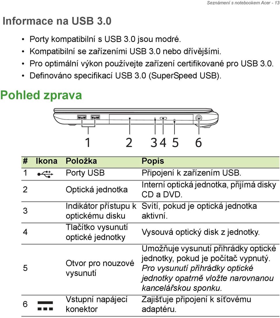 Pohled zprava 1 2 34 5 6 # Ikona Položka Popis 1 Porty USB Připojení k zařízením USB. 2 Optická jednotka Interní optická jednotka, přijímá disky CD a DVD.