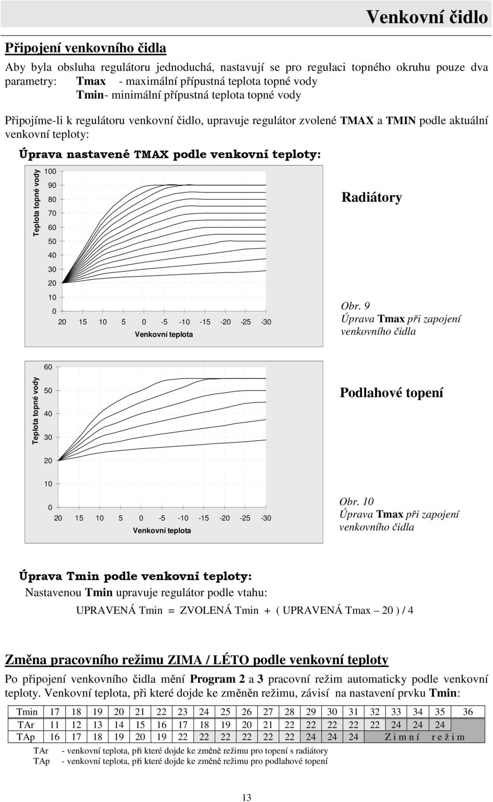 Teplota topné vody 100 90 80 70 60 50 40 30 20 10 0 20 15 10 5 0-5 -10-15 -20-25 -30 Venkovní teplota Radiátory Obr.