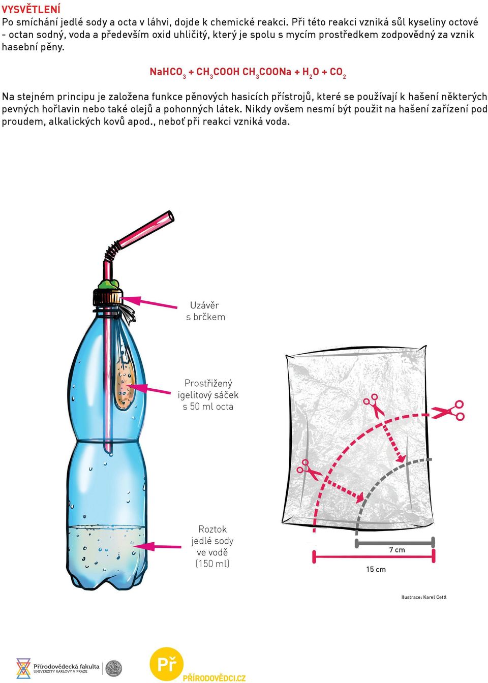 NaHCO 3 + CH 3 COOH CH 3 COONa + H 2 O + CO 2 Na stejném principu je založena funkce pěnových hasicích přístrojů, které se používají k hašení některých pevných