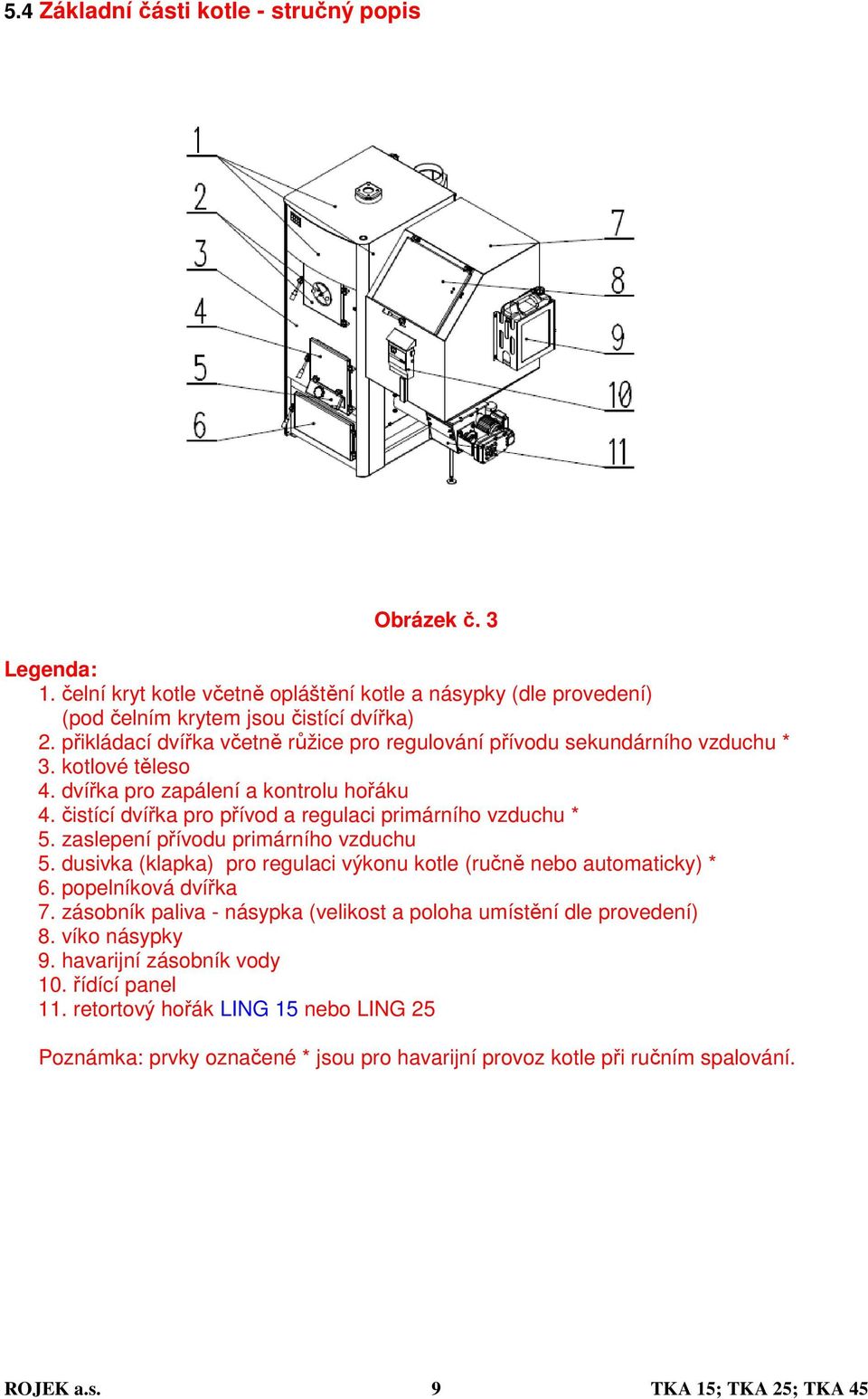 zaslepení přívodu primárního vzduchu 5. dusivka (klapka) pro regulaci výkonu kotle (ručně nebo automaticky) * 6. popelníková dvířka 7.