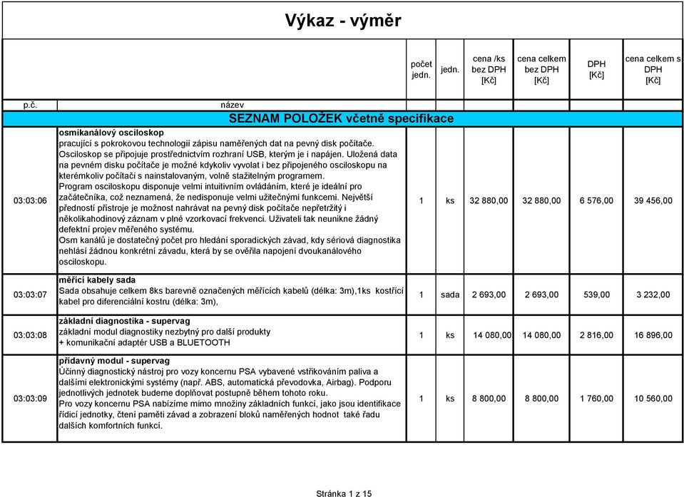 Uložená data na pevném disku počítače je možné kdykoliv vyvolat i bez připojeného osciloskopu na kterémkoliv počítači s nainstalovaným, volně stažitelným programem.