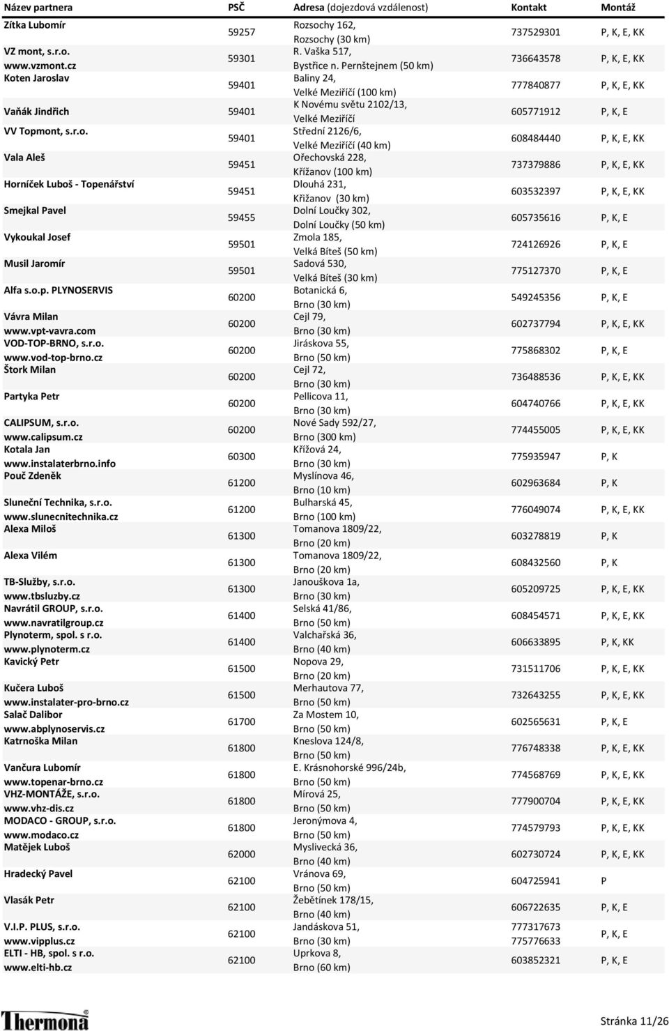 instalaterbrno.info 60300 Pouč Zdeněk 61200 Sluneční Technika, s.r.o. www.slunecnitechnika.cz 61200 Alexa Miloš 61300 Alexa Vilém 61300 TB-Služby, s.r.o. www.tbsluzby.cz 61300 Navrátil GROUP, s.r.o. www.navratilgroup.