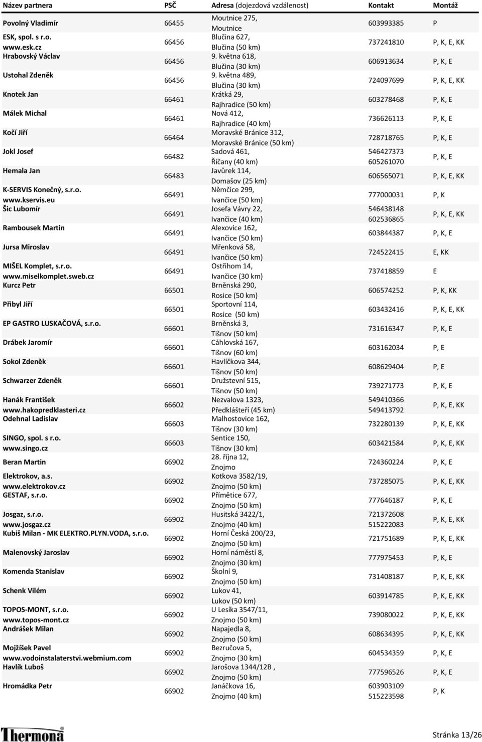 eu 66491 Šic Lubomír 66491 Rambousek Martin 66491 Jursa Miroslav 66491 MIŠEL Komplet, s.r.o. www.miselkomplet.sweb.cz 66491 Kurcz Petr 66501 Přibyl Jiří 66501 EP GASTRO LUSKAČOVÁ, s.r.o. 66601 Drábek Jaromír 66601 Sokol Zdeněk 66601 Schwarzer Zdeněk 66601 Hanák František www.