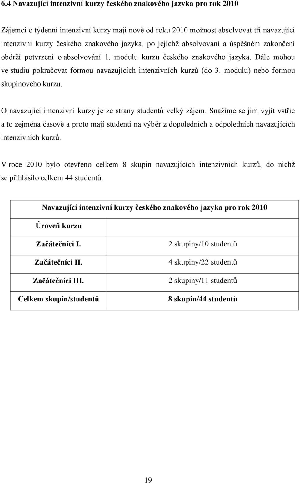 Dále mohou ve studiu pokračovat formou navazujících intenzivních kurzů (do 3. modulu) nebo formou skupinového kurzu. O navazující intenzivní kurzy je ze strany studentů velký zájem.