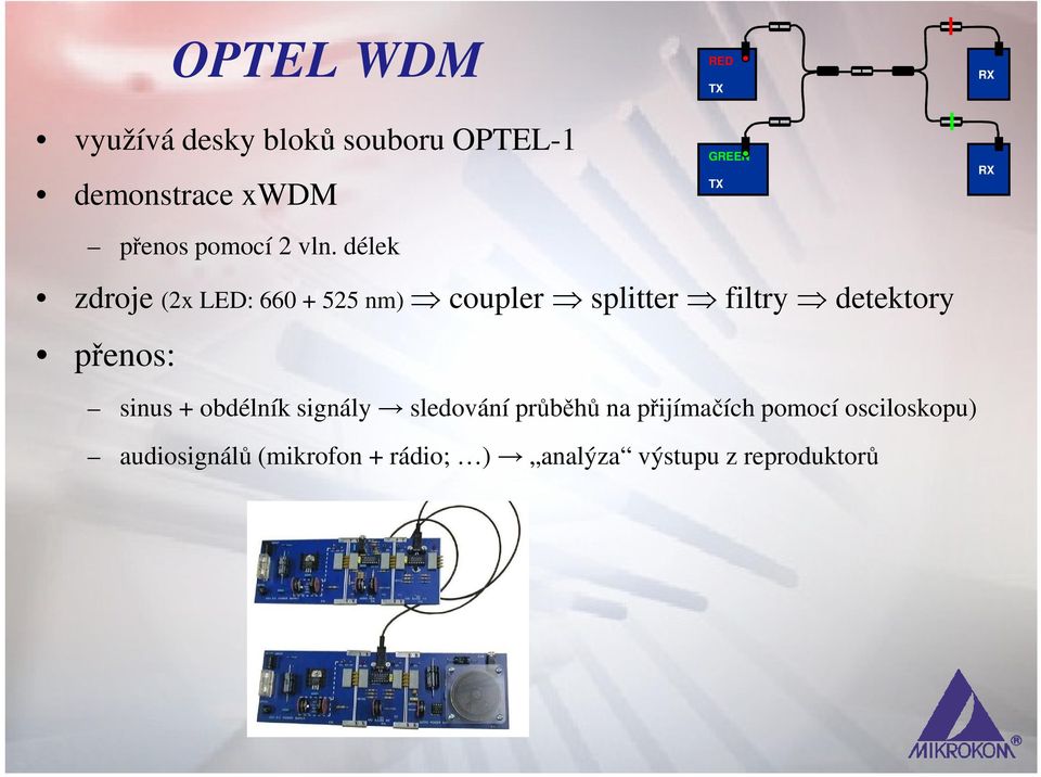 technologie senzory plastová vlákna snadná manipulace odolnost na ohyby,