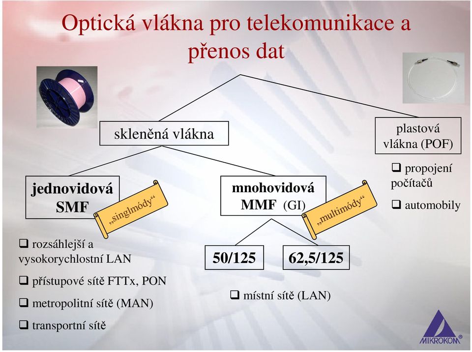 automobily rozsáhlejší a vysokorychlostní LAN přístupové sítě FTTx, PON