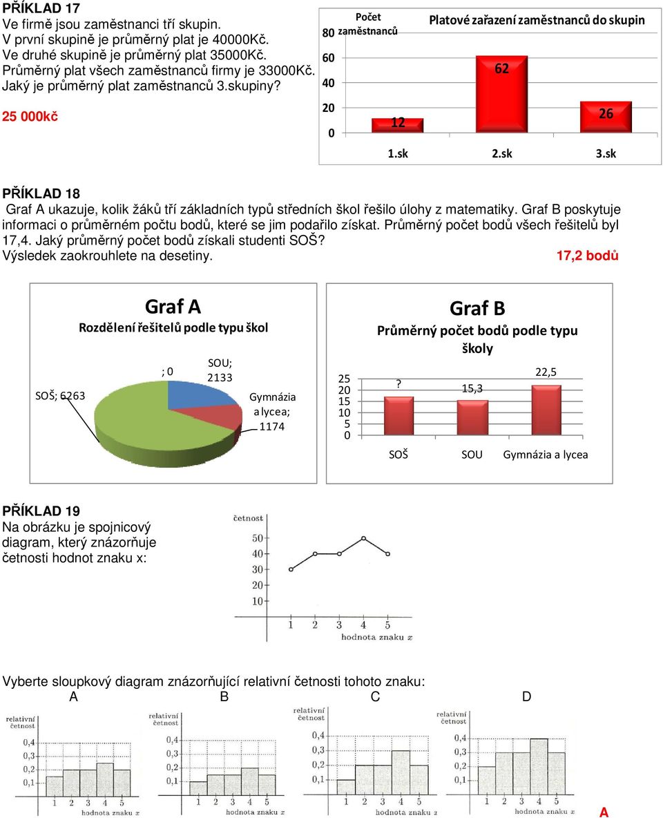 sk PŘÍKLAD 1 Graf A ukazuje, kolik žáků tří základních typů středních škol řešilo úlohy z matematiky. Graf B poskytuje informaci o průměrném počtu bodů, které se jim podařilo získat.