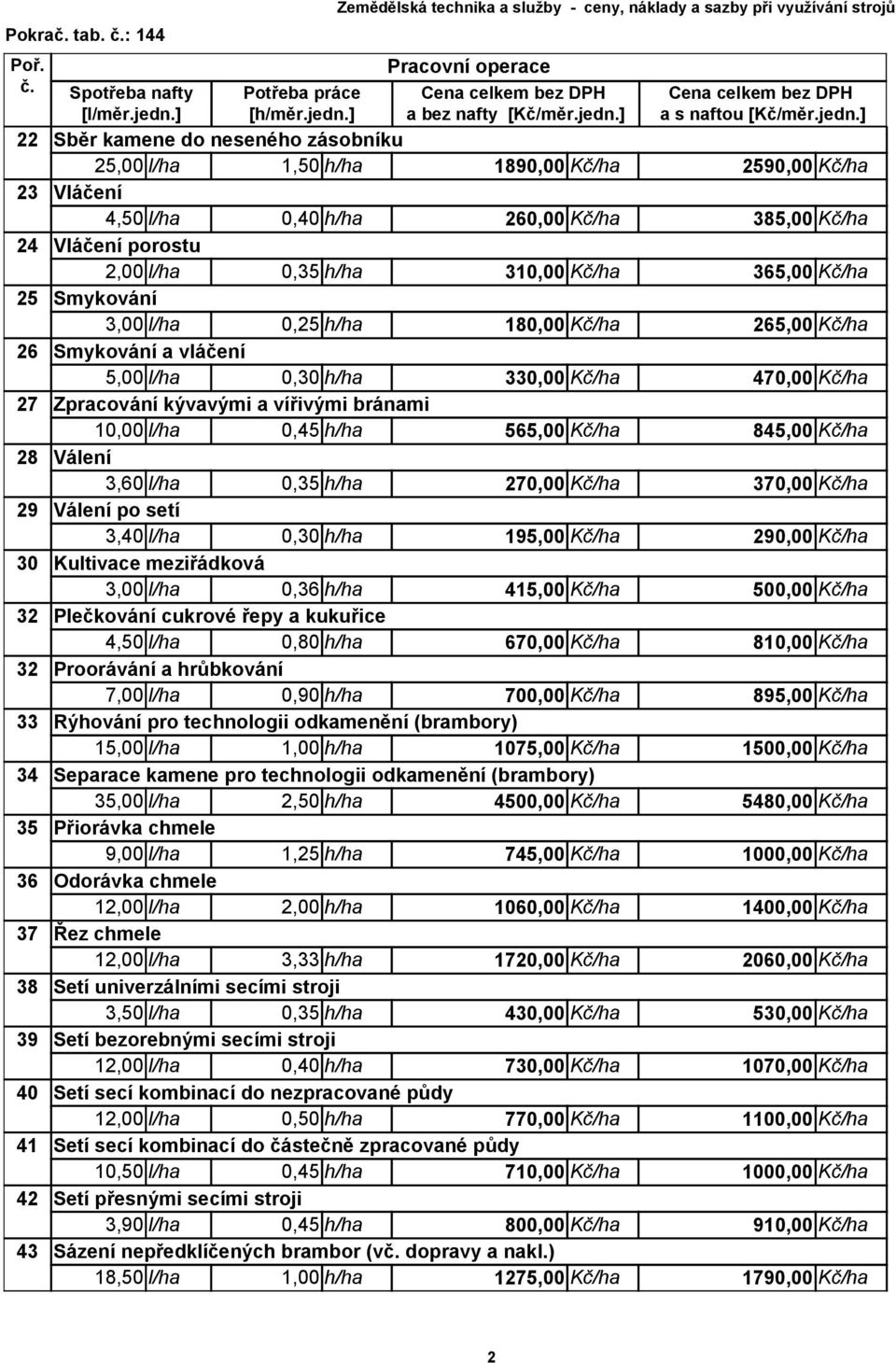 Válení po setí 3,40 l/ha 195,00 Kč/ha 290,00 Kč/ha 30 Kultivace meziřádková 0,36 h/ha 415,00 Kč/ha 500,00 Kč/ha 32 Plečkování cukrové řepy a kukuřice 670,00 Kč/ha 810,00 Kč/ha 32 Proorávání a