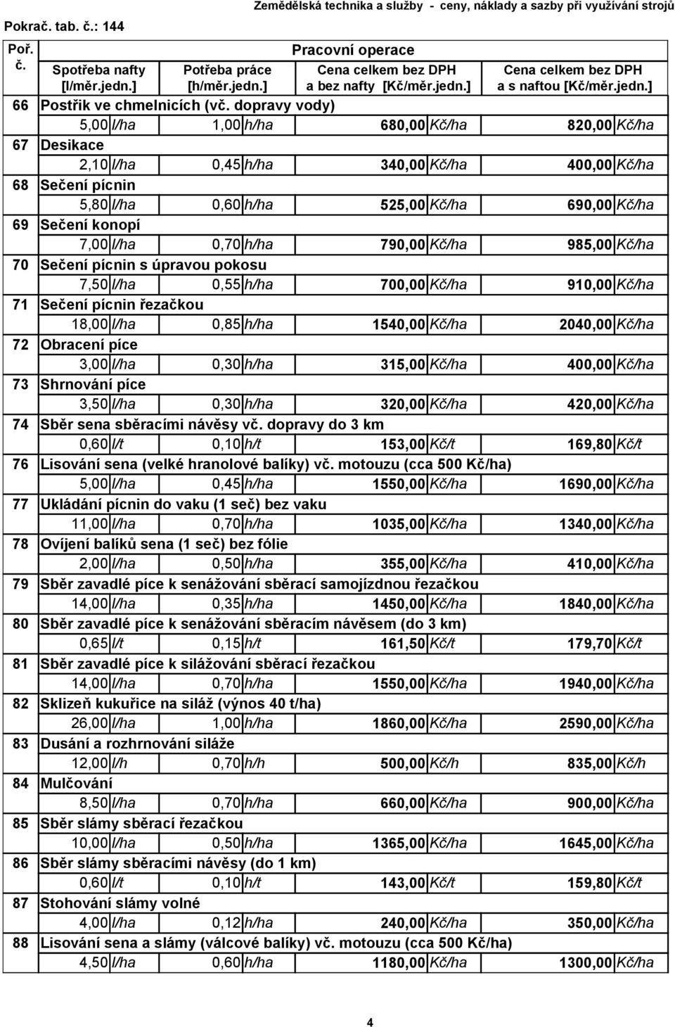 315,00 Kč/ha 400,00 Kč/ha 73 Shrnování píce 3,50 l/ha 320,00 Kč/ha 420,00 Kč/ha 74 Sběr sena sběracími návěsy v dopravy do 3 km 0,60 l/t 0,10 h/t 153,00 Kč/t 169,80 Kč/t 76 Lisování sena (velké