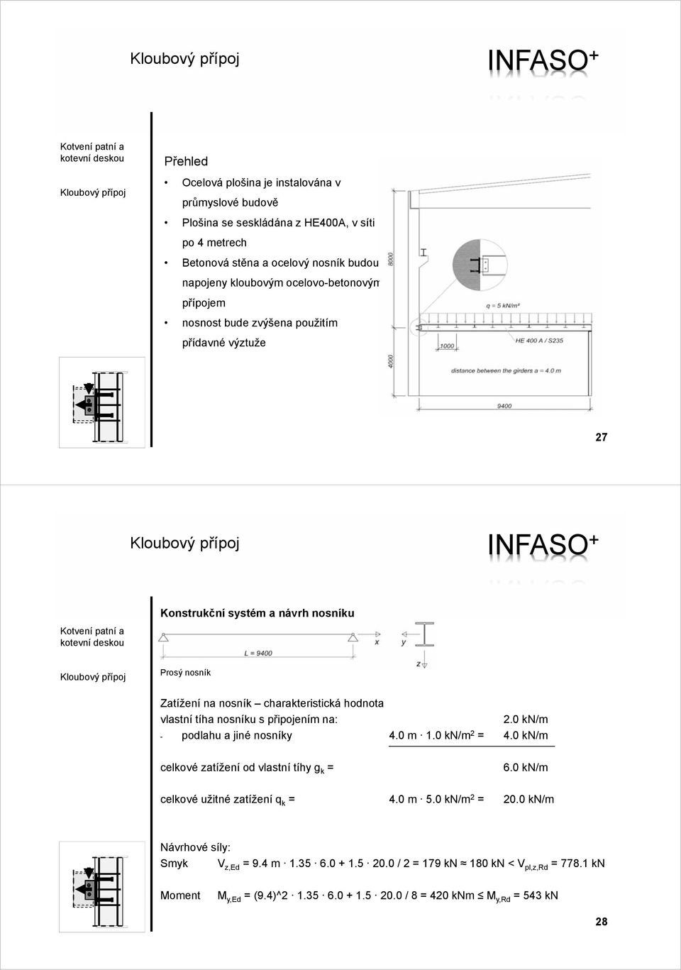 tíha nosníku s připojením na: 2.0 kn/m - podlahu a jiné nosníky 4.0 m 1.0 kn/m 2 = 4.0 kn/m celkové zatížení od vlastní tíhy g k = 6.0 kn/m celkové užitné zatížení q k = 4.0 m 5.