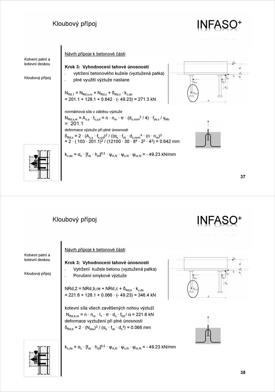 1 deformace výztuže při plné únosnosti δ Rd,s = 2 (A s,y f s,y,d ) 2 / ((α s f ck d s,nom4 (n n re ) 2 = 2 ( 103 201.1) 2 / (12100 30 8 4 2 2 4 2 ) = 0.642 mm k c,de = α c [f ck h ef ] 0.