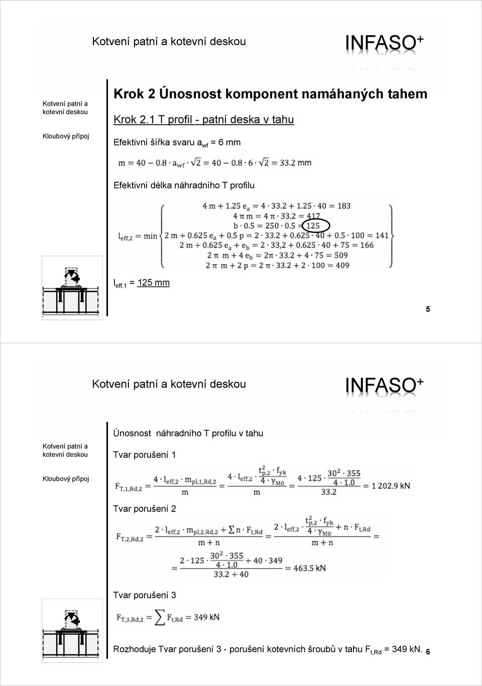 náhradního T profilu l eff,1 = 125 mm 5 Únosnost náhradního T profilu v tahu Tvar