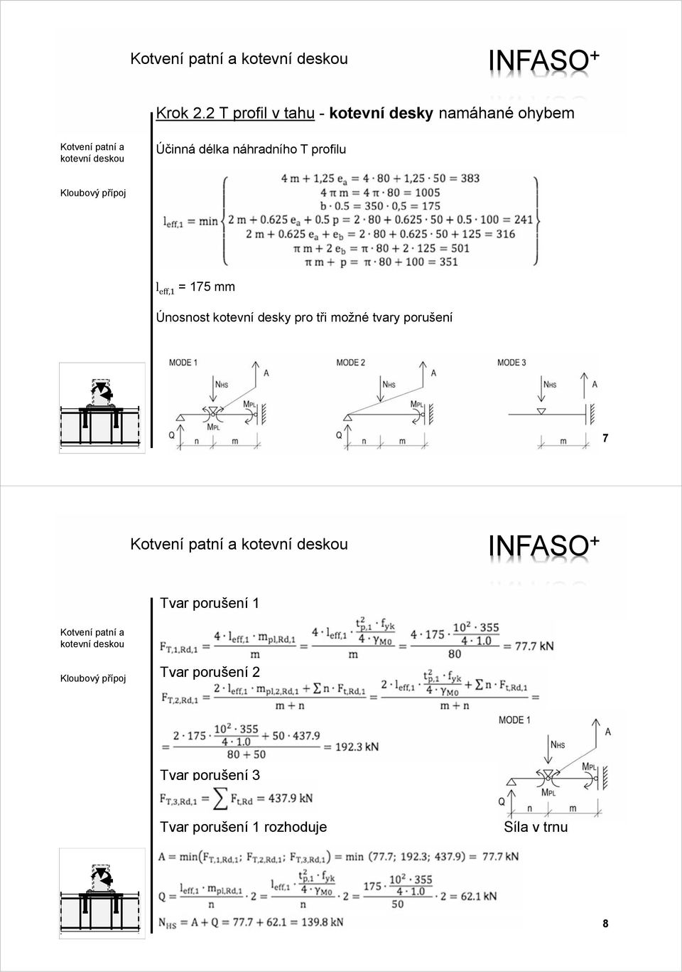 náhradního T profilu l eff,1 = 175 mm Únosnost kotevní desky