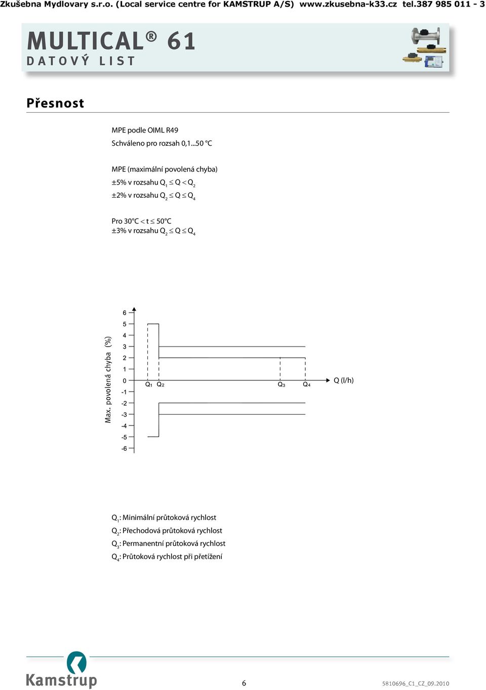 < t 50 C ±3% v rozsahu Q 2 Q Q 4 Max.