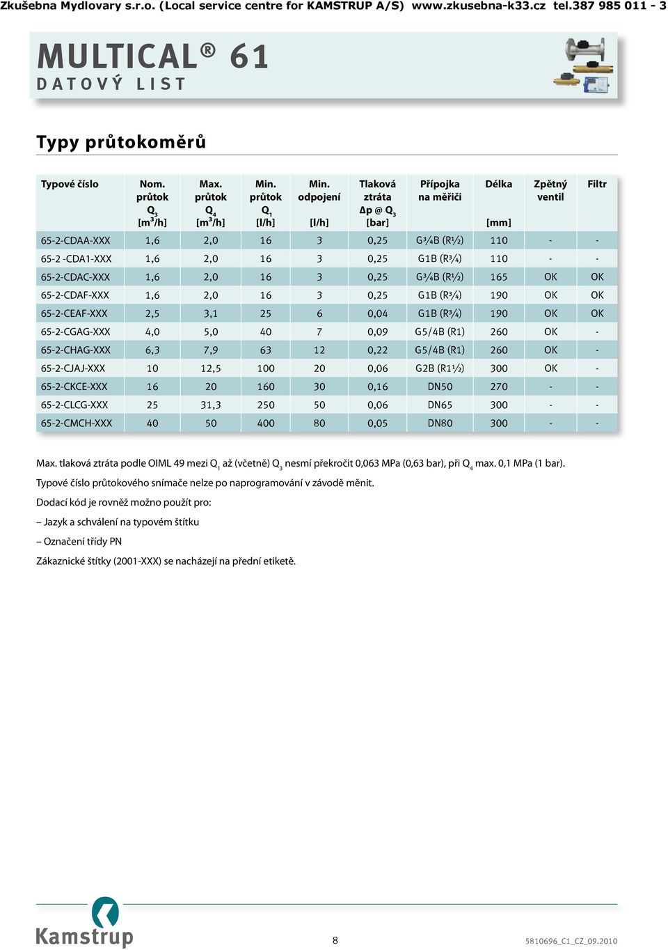 65-2 -CDA1-XXX 1,6 2,0 16 3 0,25 G1B (R¾) 110 - - 65-2-CDAC-XXX 1,6 2,0 16 3 0,25 G¾B (R½) 165 OK OK 65-2-CDAF-XXX 1,6 2,0 16 3 0,25 G1B (R¾) 190 OK OK 65-2-CEAF-XXX 2,5 3,1 25 6 0,04 G1B (R¾) 190 OK