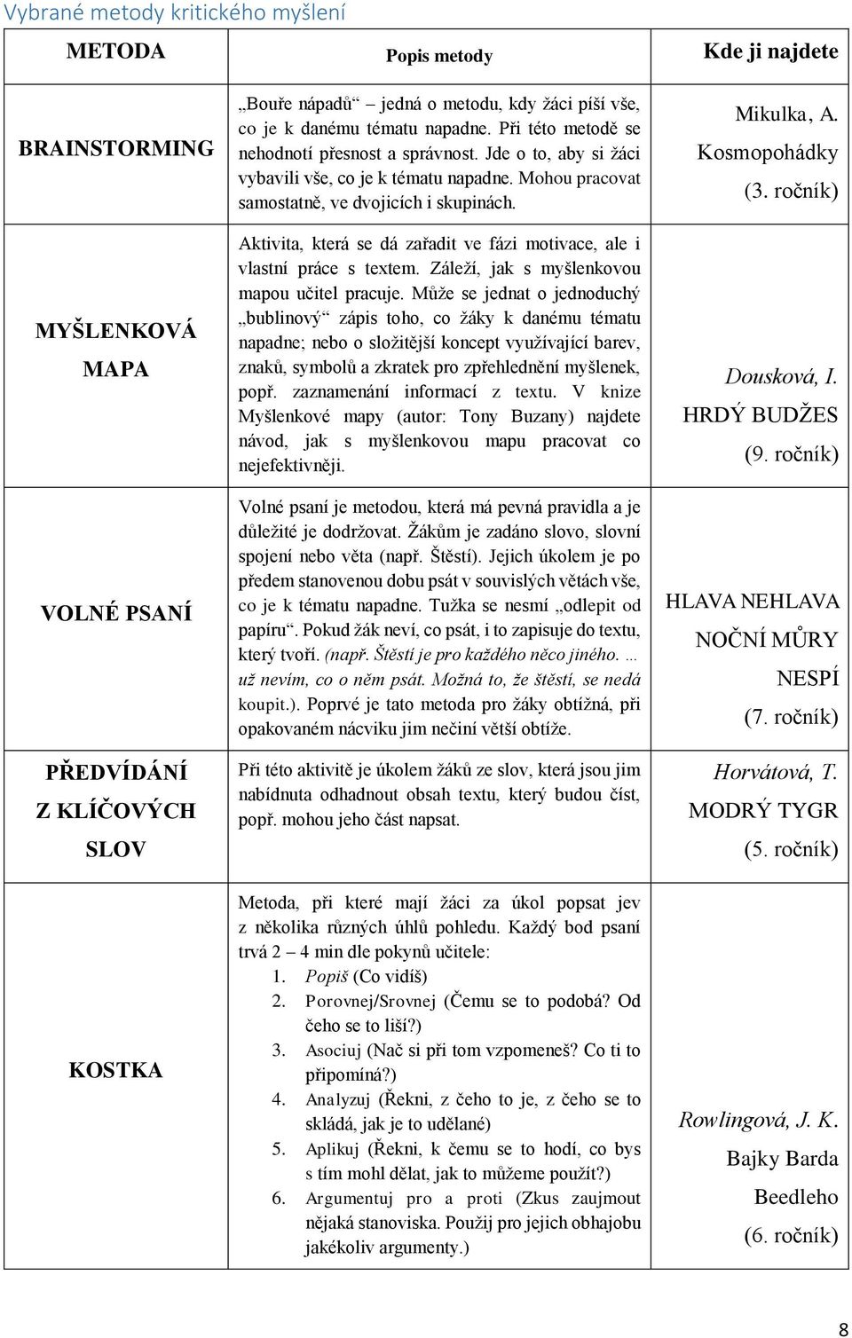 Aktivita, která se dá zařadit ve fázi motivace, ale i vlastní práce s textem. Záleží, jak s myšlenkovou mapou učitel pracuje.