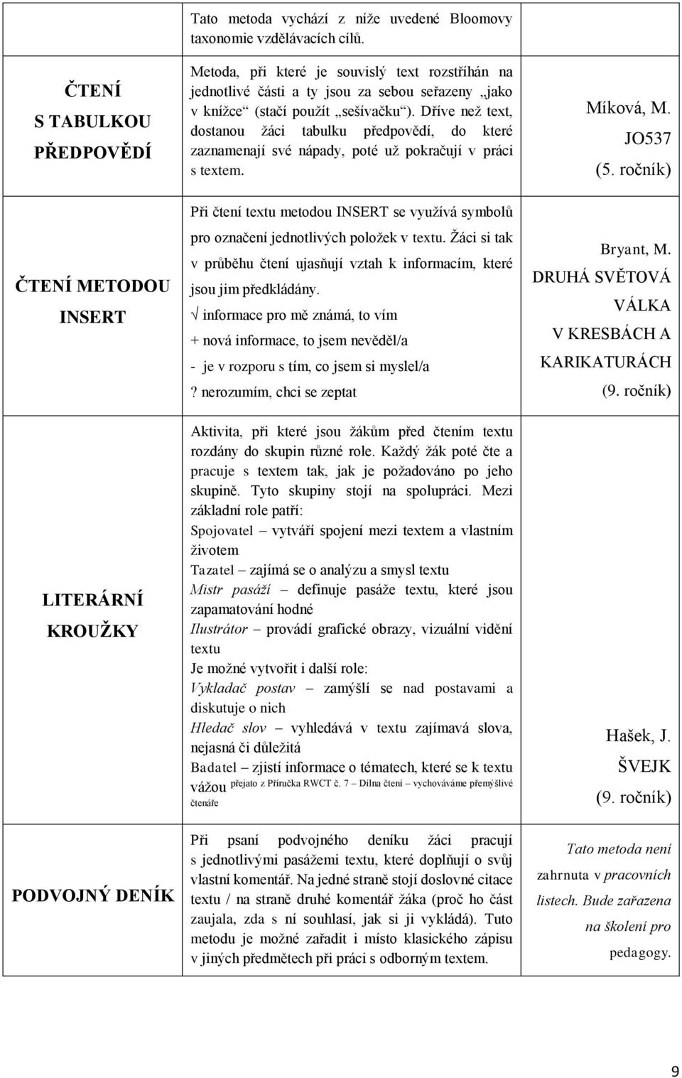 Dříve než text, dostanou žáci tabulku předpovědí, do které zaznamenají své nápady, poté už pokračují v práci s textem.