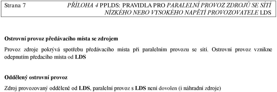 Ostrovní provoz vznikne odepnutím předacího místa od LDS Oddělený ostrovní