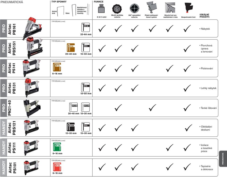 PS141 90 20 40 mm 15 50 mm N o 12 6 16 mm Povrchová úprava a lemování Polstrování Airtac PB131 PN21-40 Airtac PBS121 Airtac PS111 Airtac PS101 15 50 mm N o