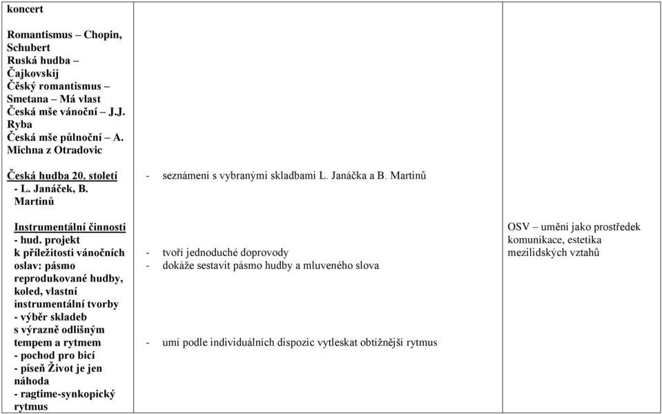 projekt k příležitosti vánočních oslav: pásmo reprodukované hudby, koled, vlastní instrumentální tvorby - výběr skladeb s výrazně odlišným tempem a rytmem - pochod pro bicí - píseň