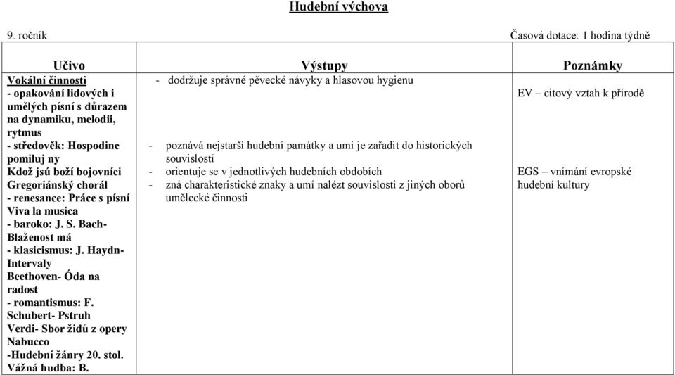 boží bojovníci Gregoriánský chorál - renesance: Práce s písní Viva la musica - baroko: J. S. Bach- Blaženost má - klasicismus: J. Haydn- Intervaly Beethoven- Óda na radost - romantismus: F.