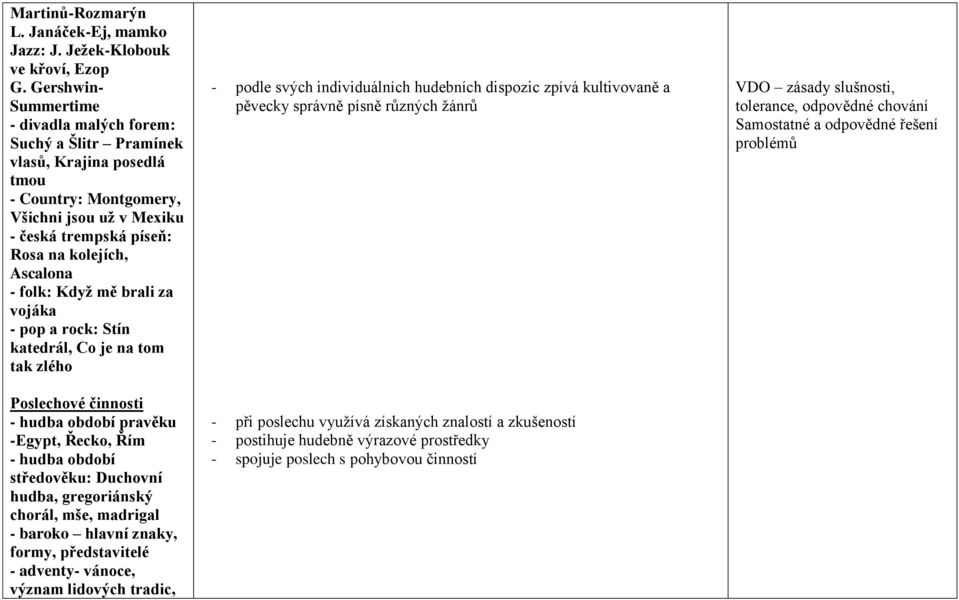 folk: Když mě brali za vojáka - pop a rock: Stín katedrál, Co je na tom tak zlého Poslechové činnosti - hudba období pravěku -Egypt, Řecko, Řím - hudba období středověku: Duchovní hudba, gregoriánský