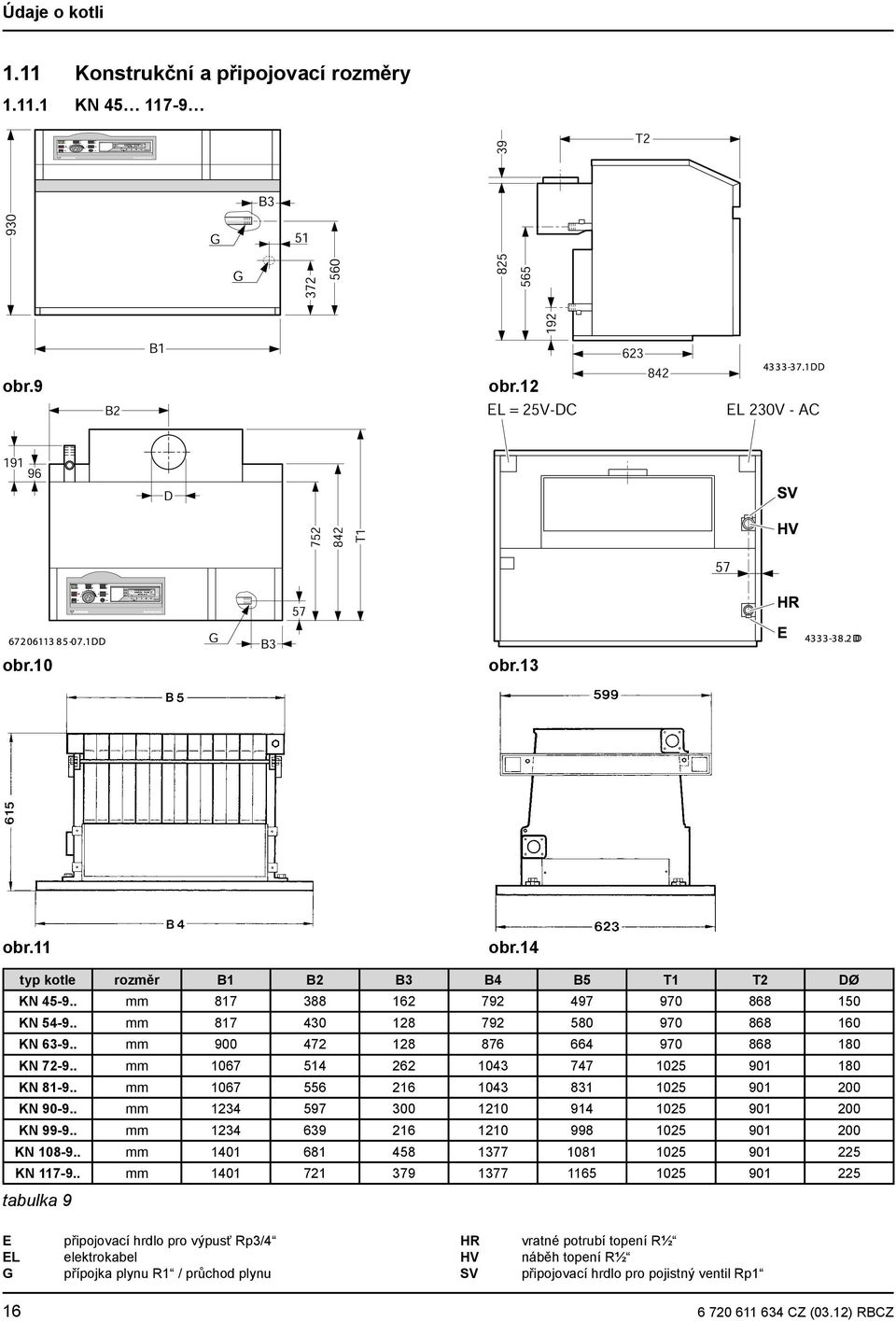 . mm 1234 97 300 1210 914 102 1 200 KN 99-9.. mm 1234 39 21 1210 99 102 1 200 KN 10-9.. mm 1401 1 4 1377 101 102 1 22 KN 117-9.