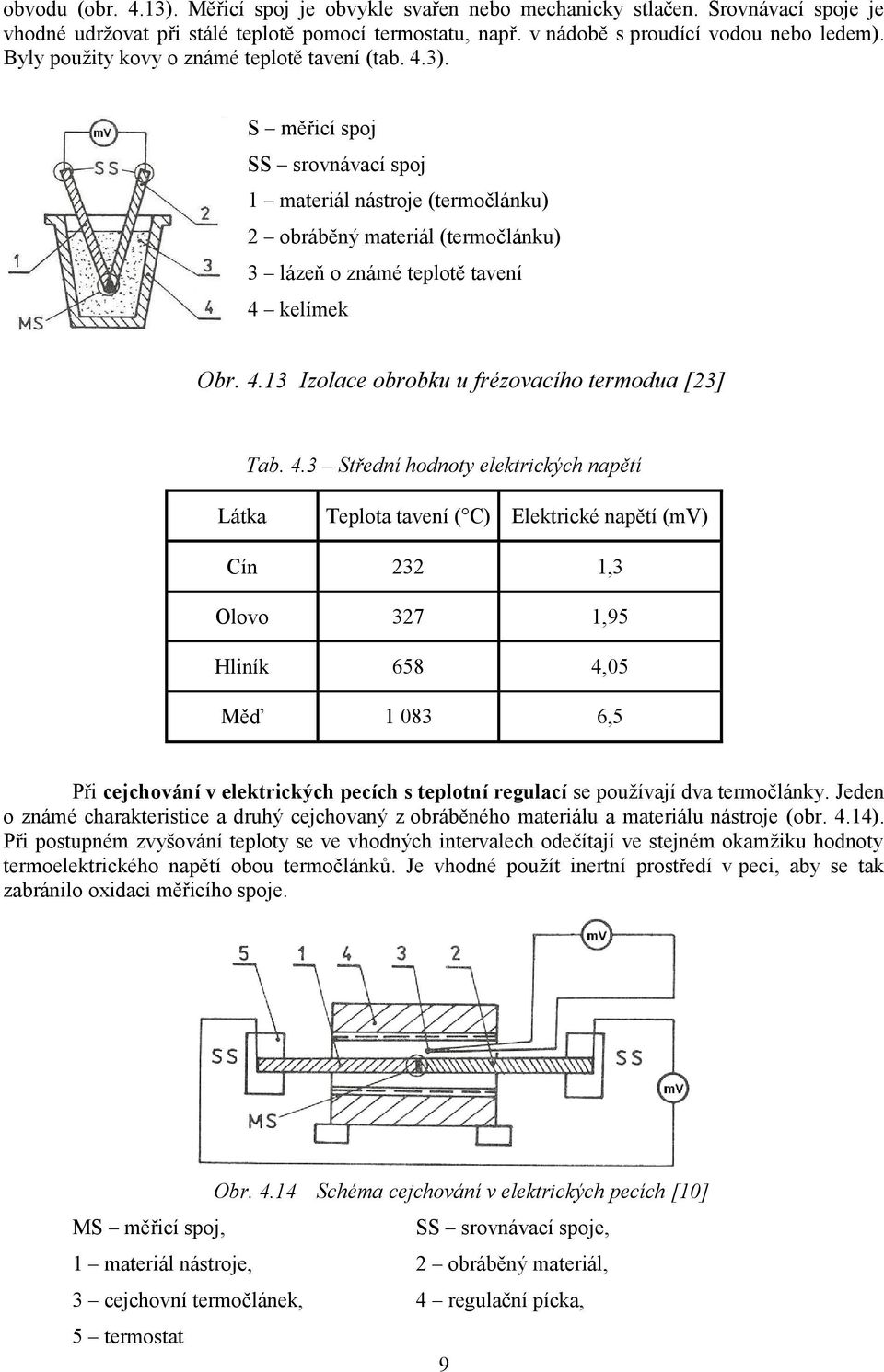 4.13 Izolace obrobku u frézovacího termodua [23] Tab. 4.