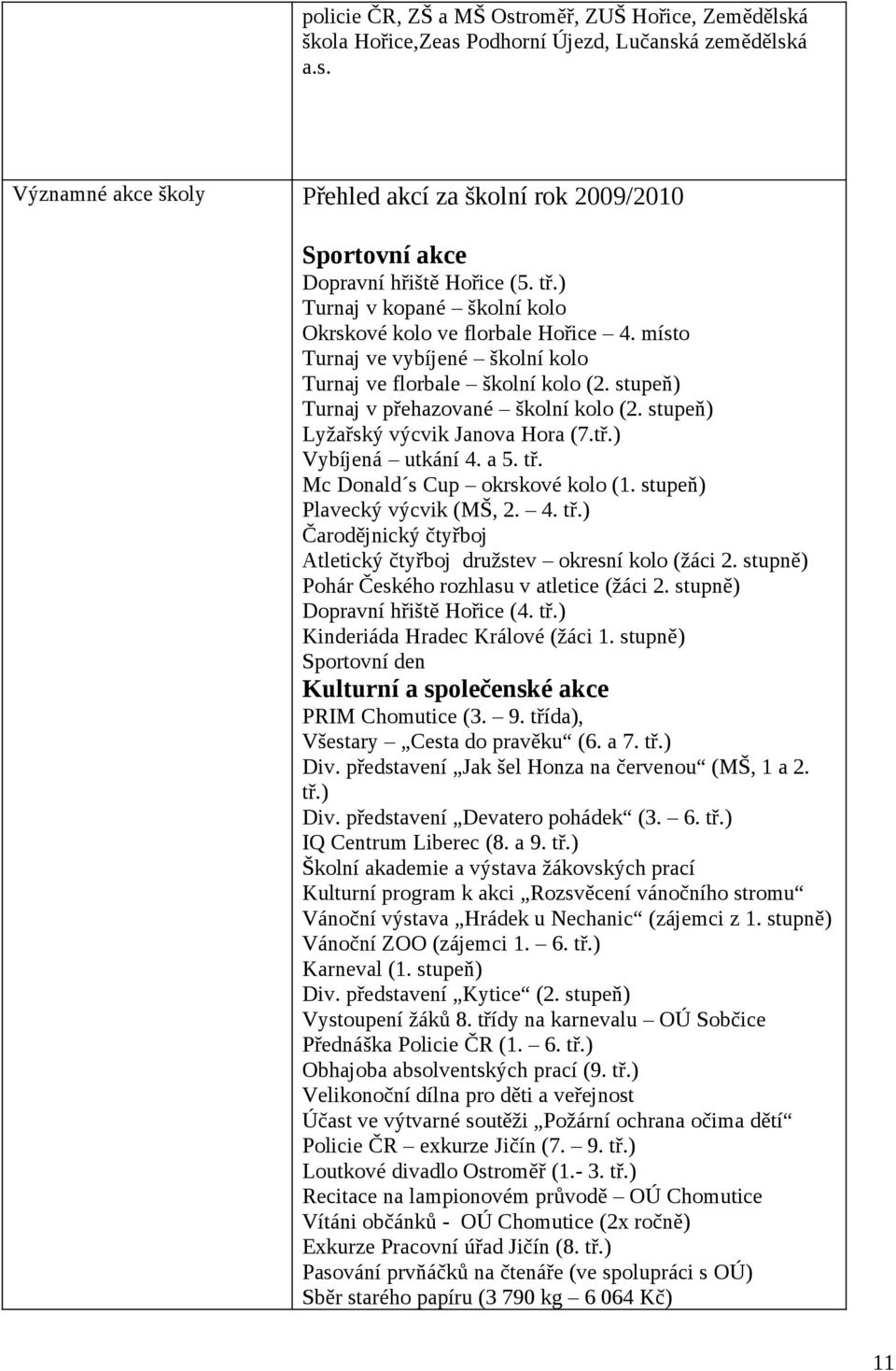 stupeň) Lyžařský výcvik Janova Hora (7.tř.) Vybíjená utkání 4. a 5. tř. Mc Donald s Cup okrskové kolo (1. stupeň) Plavecký výcvik (MŠ, 2. 4. tř.) Čarodějnický čtyřboj Atletický čtyřboj družstev okresní kolo (žáci 2.