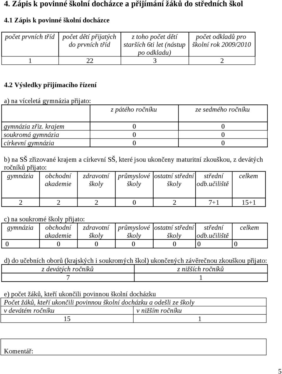 2 Výsledky přijímacího řízení a) na víceletá gymnázia přijato: z pátého ročníku ze sedmého ročníku gymnázia zřiz.