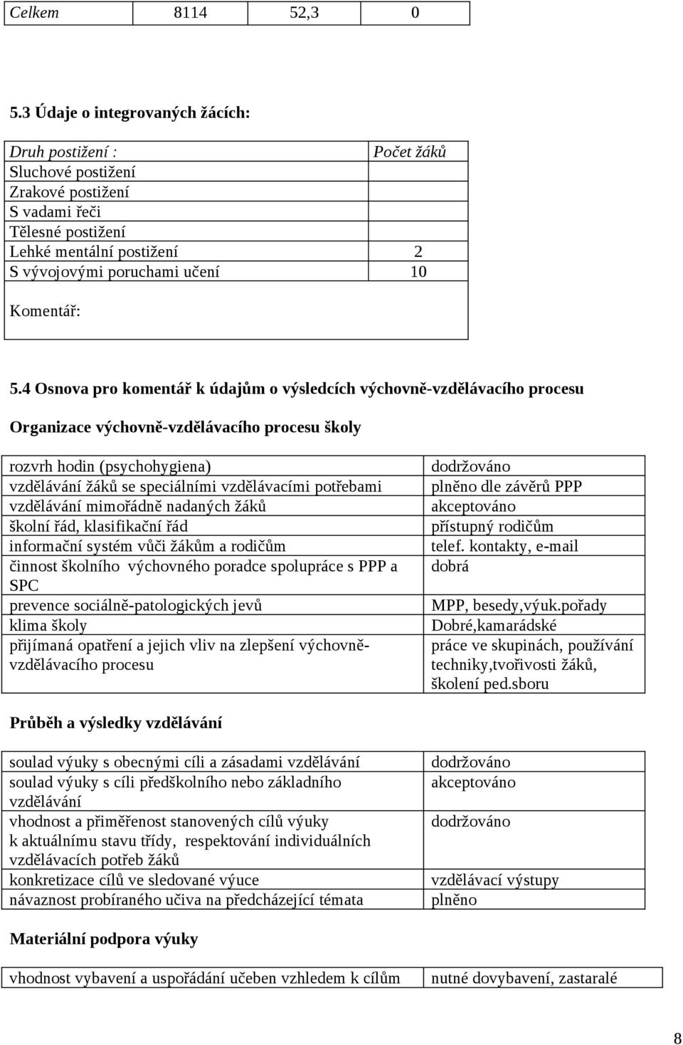 4 Osnova pro komentář k údajům o výsledcích výchovně-vzdělávacího procesu Organizace výchovně-vzdělávacího procesu školy rozvrh hodin (psychohygiena) vzdělávání žáků se speciálními vzdělávacími