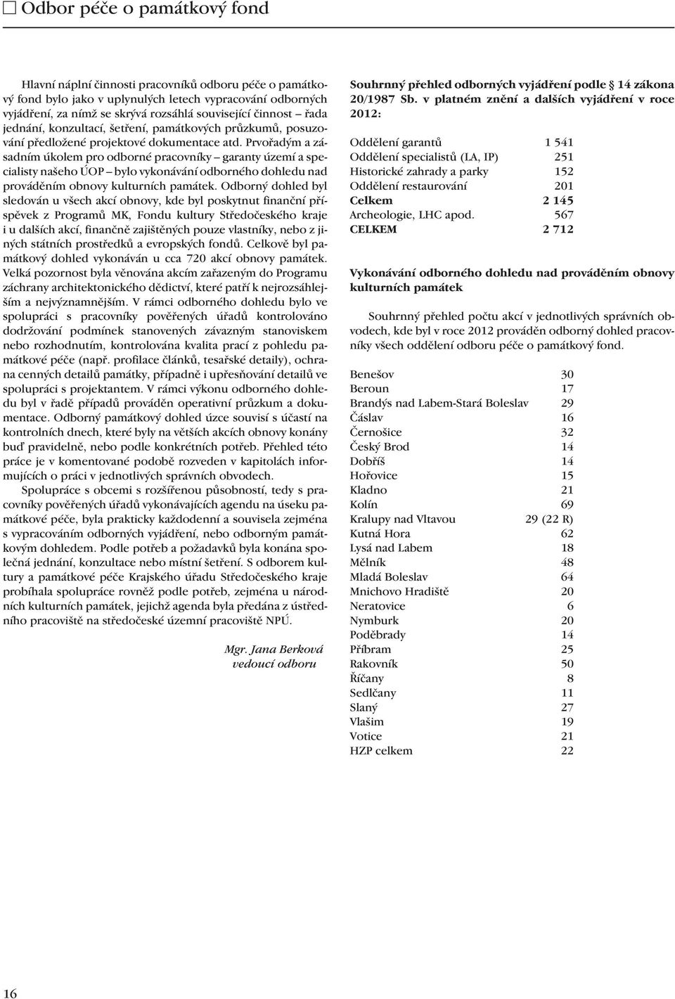 Prvořadým a zásadním úkolem pro odborné pracovníky garanty území a specialisty našeho ÚOP bylo vykonávání odborného dohledu nad prováděním obnovy kulturních památek.