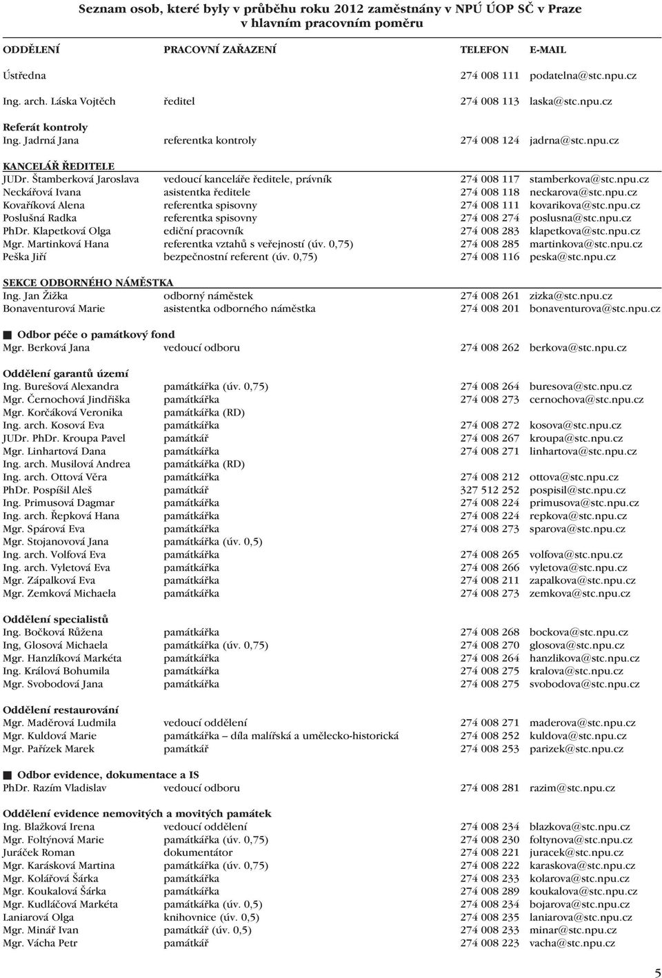 Štamberková Jaroslava vedoucí kanceláře ředitele, právník 274 008 117 stamberkova@stc.npu.cz Neckářová Ivana asistentka ředitele 274 008 118 neckarova@stc.npu.cz Kovaříková Alena referentka spisovny 274 008 111 kovarikova@stc.