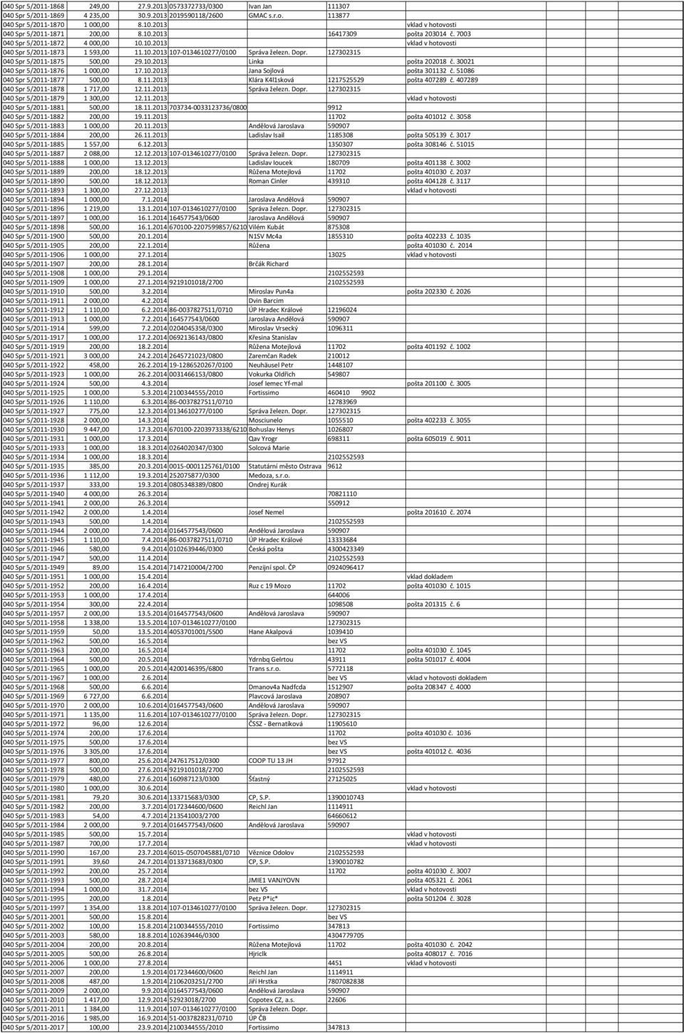 Dopr. 127302315 040 Spr 5/2011-1875 500,00 29.10.2013 Linka pošta 202018 č. 30021 040 Spr 5/2011-1876 1000,00 17.10.2013 Jana Sojlová pošta 301132 č. 51086 040 Spr 5/2011-1877 500,00 8.11.2013 Klára K4l1sková 1217525529 pošta 407289 č.