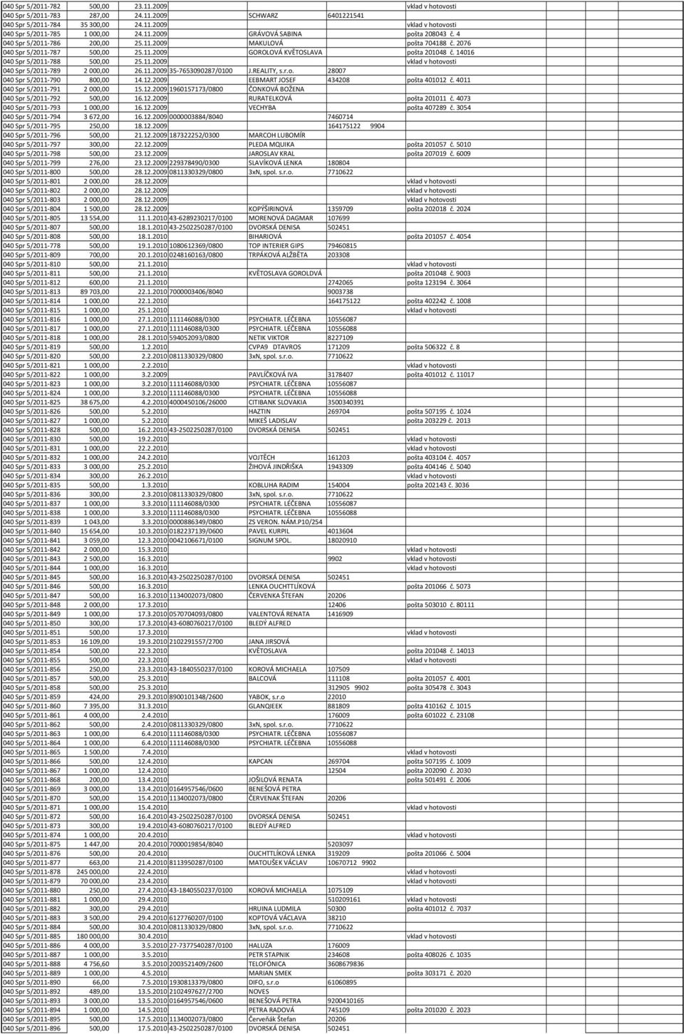 14016 040 Spr 5/2011-788 500,00 25.11.2009 vklad v hotovosti 040 Spr 5/2011-789 2000,00 26.11.2009 35-7653090287/0100 J.REALITY, s.r.o. 28007 040 Spr 5/2011-790 800,00 14.12.