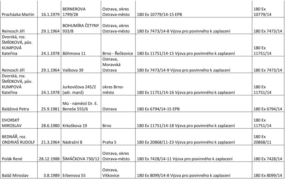 manž) Ostrava-město 7473/14-8 Výzva pro povinného k zaplacení 7473/14 11751/14 Ostrava, Moravská Ostrava 7473/14-9 Výzva pro povinného k zaplacení 7473/14 okres Brnoměsto 11751/14-16 Výzva pro