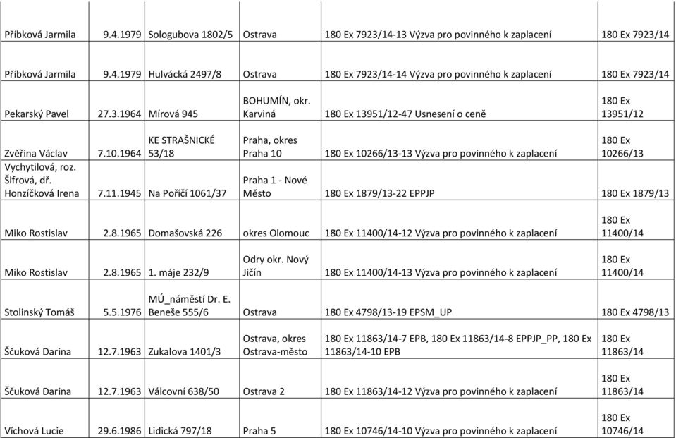 1945 Na Poříčí 1061/37 Praha, okres Praha 10 10266/13-13 Výzva pro povinného k zaplacení 10266/13 Praha 1 - Nové Město 187