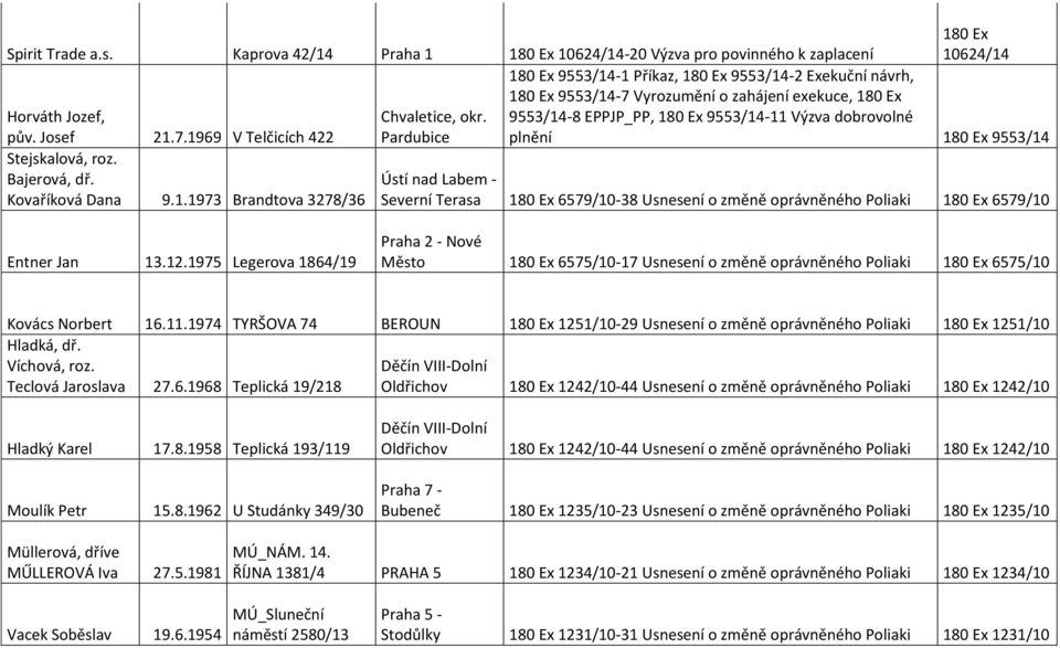 Pardubice Ústí nad Labem - Severní Terasa 6579/10-38 Usnesení o změně oprávněného Poliaki 6579/10 Entner Jan 13.12.