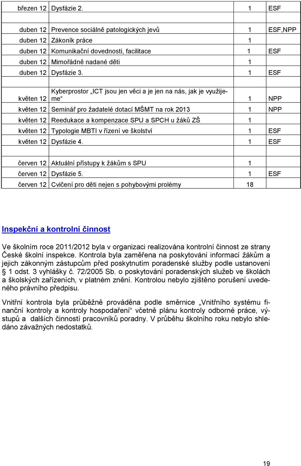 1 ESF květen 12 Kyberprostor ICT jsou jen věci a je jen na nás, jak je využijeme 1 NPP květen 12 Seminář pro žadatelé dotací MŠMT na rok 2013 1 NPP květen 12 Reedukace a kompenzace SPU a SPCH u žáků